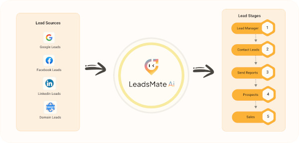 LeadsMate AI image