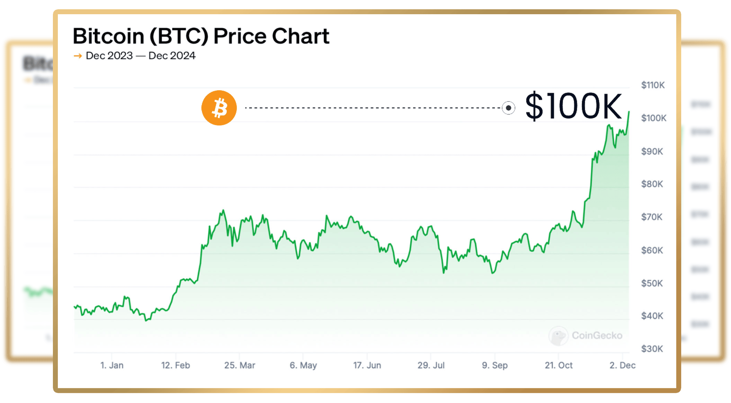 100k Bitcoin System image