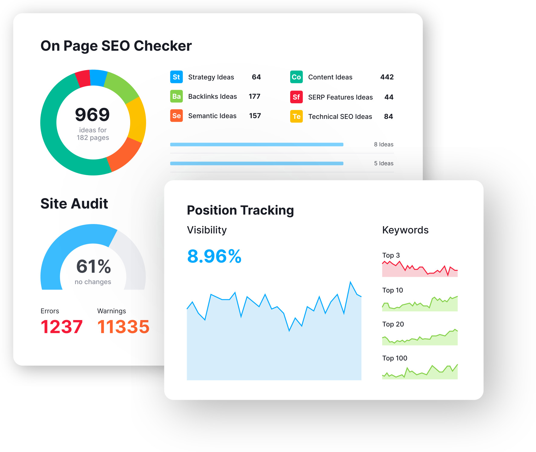 Semrush - SEO et Analyse Concurrence image