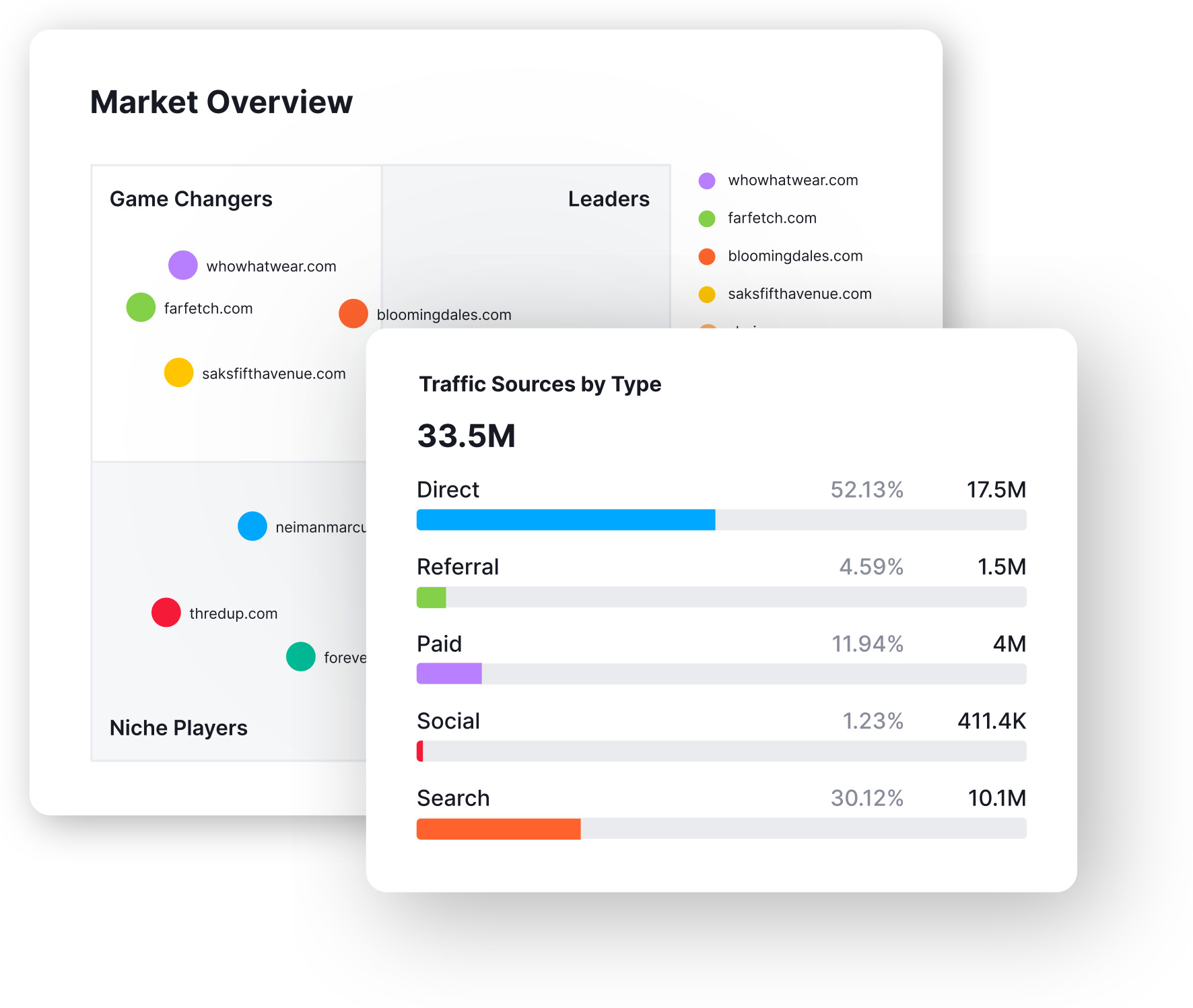 Semrush - SEO et Analyse Concurrence image