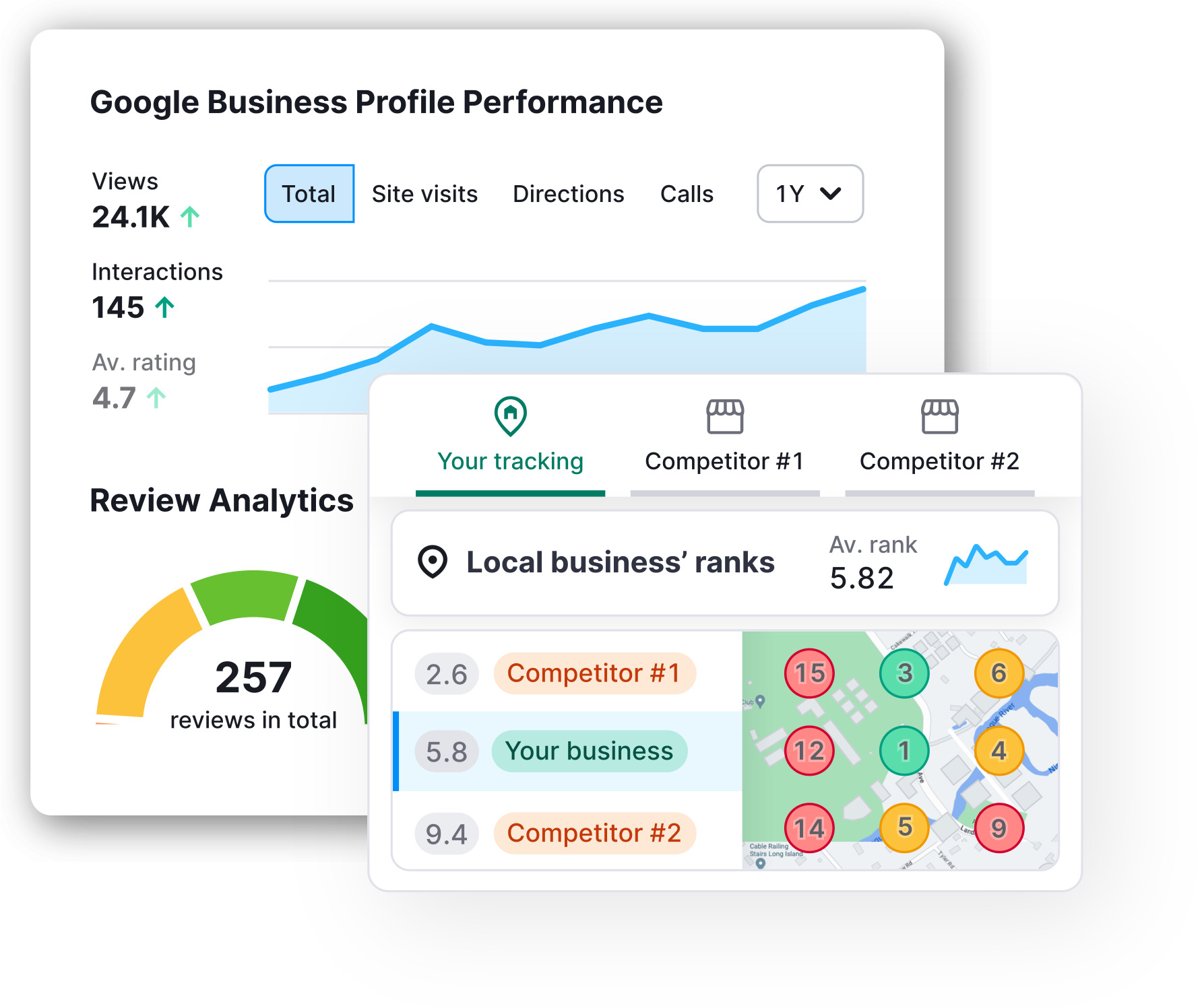 Semrush - SEO et Analyse Concurrence image