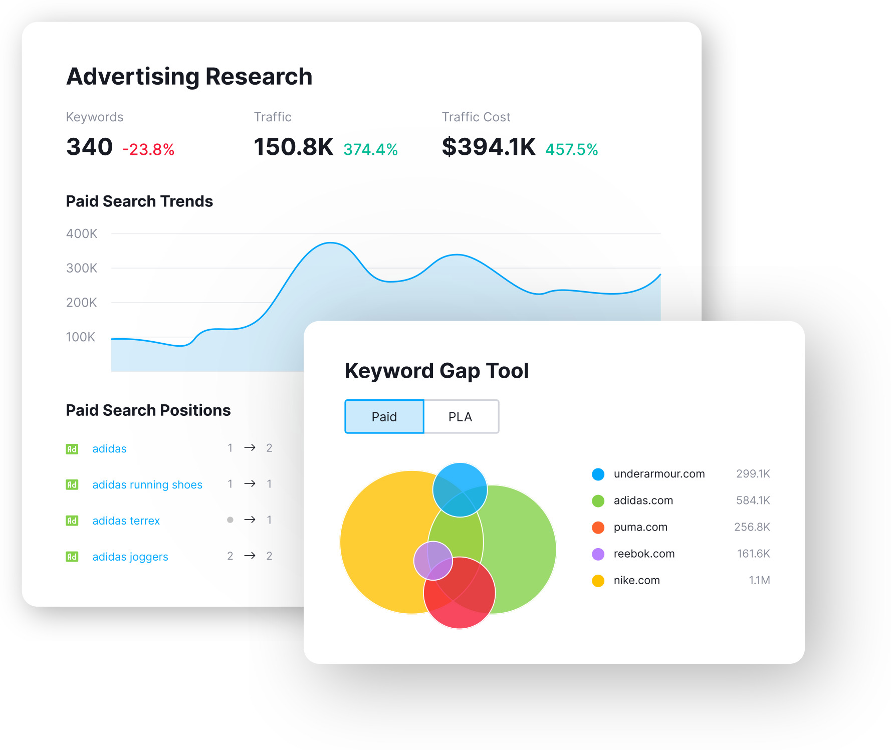 Semrush - SEO et Analyse Concurrence image