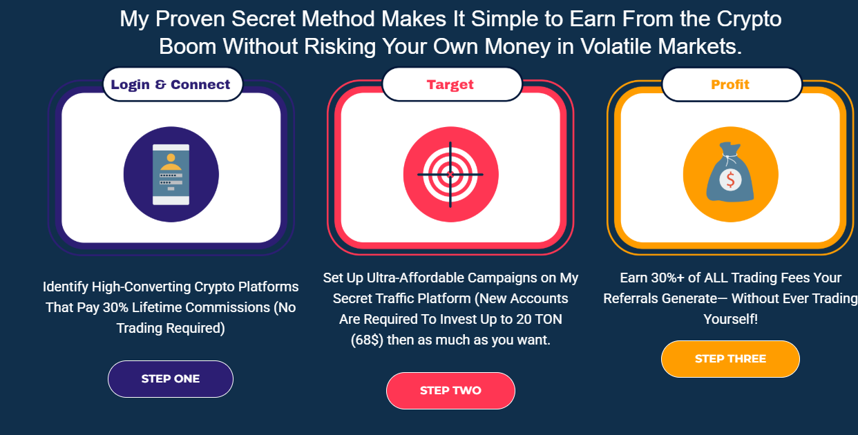 CryptoGram Profits image