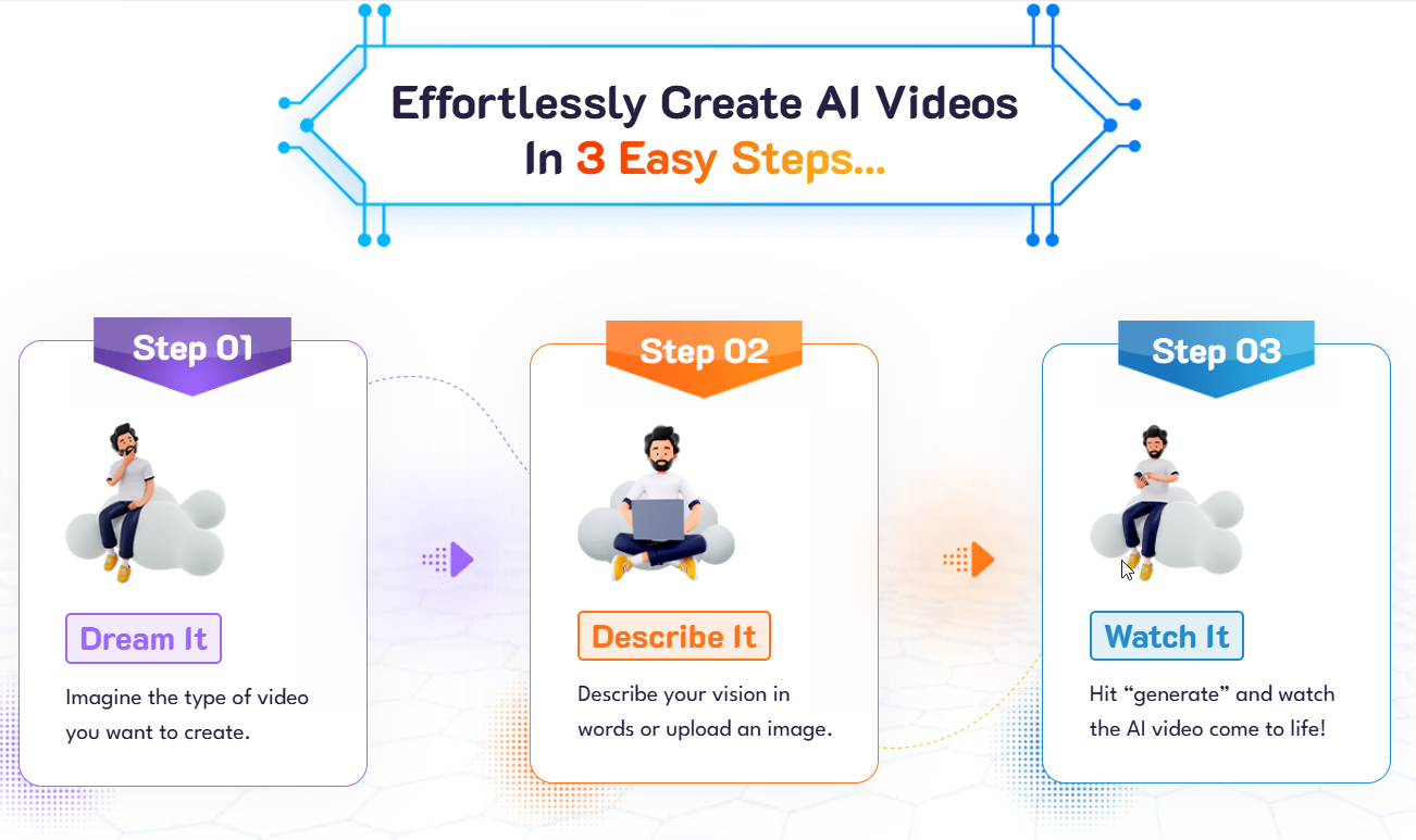 Video Express AI image