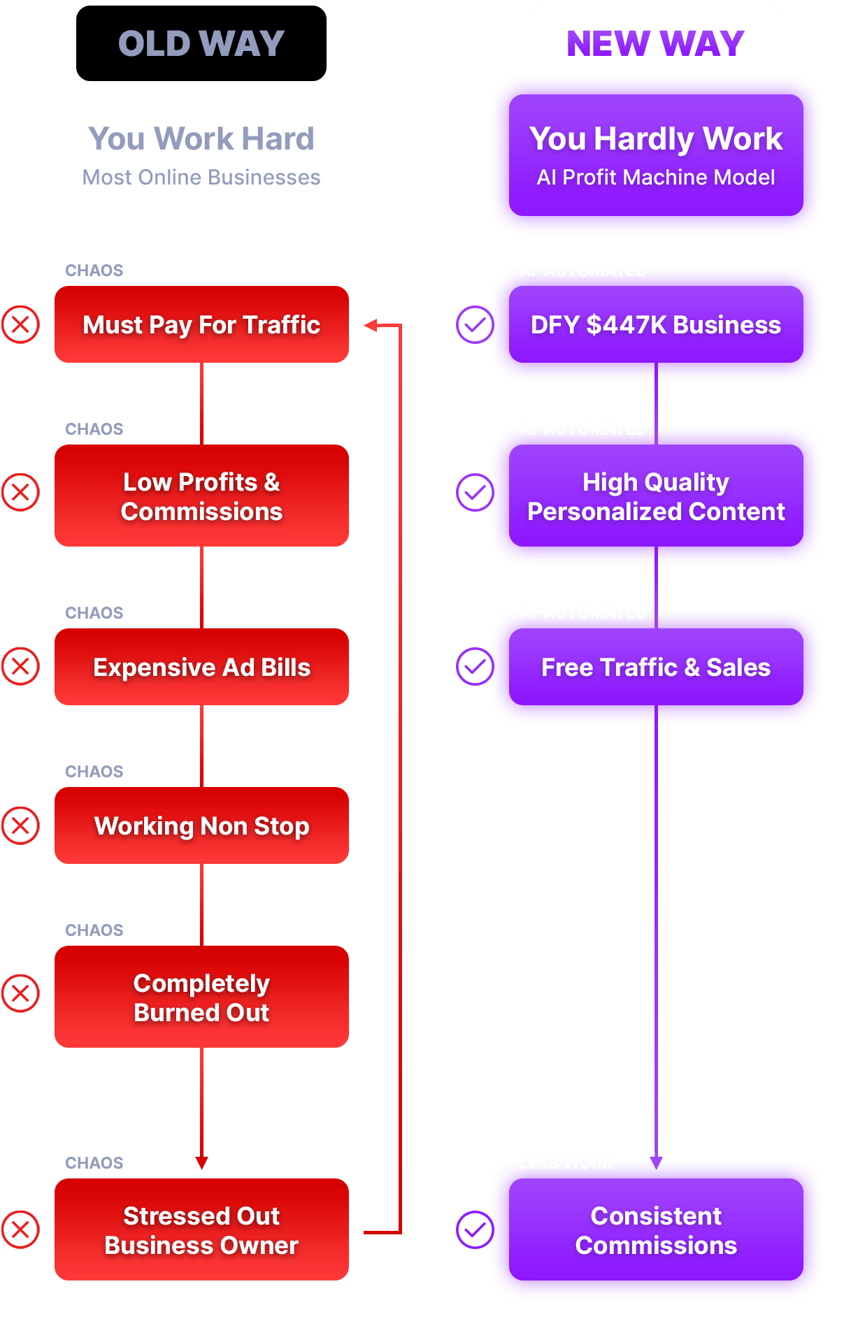 AI Profit Machine image