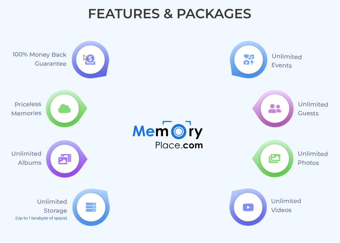 Memory Place image