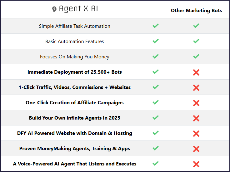 Agent X image
