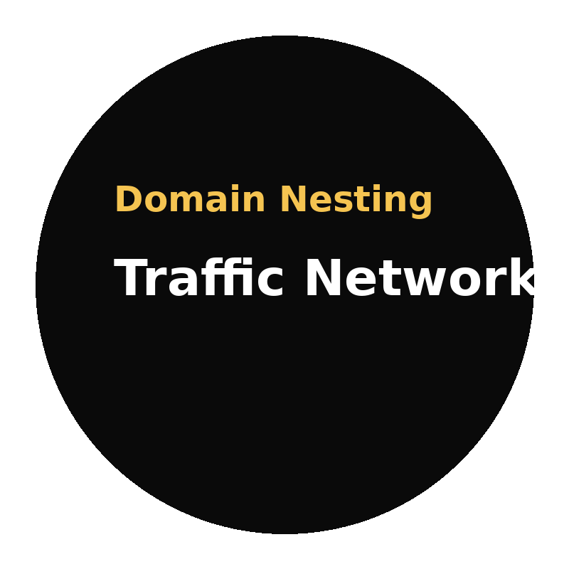 Domain Nesting image