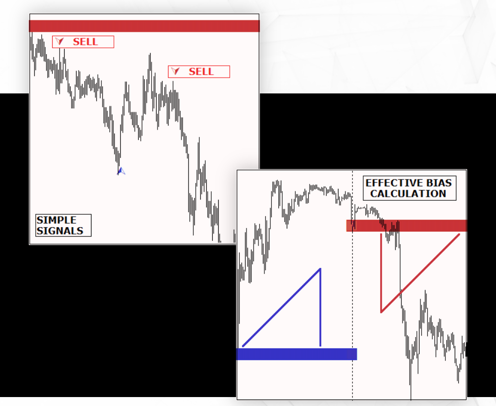 Forex Block Trader MT4 Strategy image