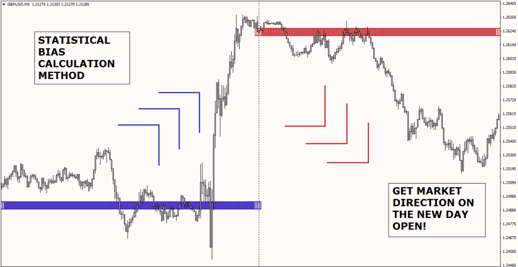 Forex Block Trader MT4 Strategy image