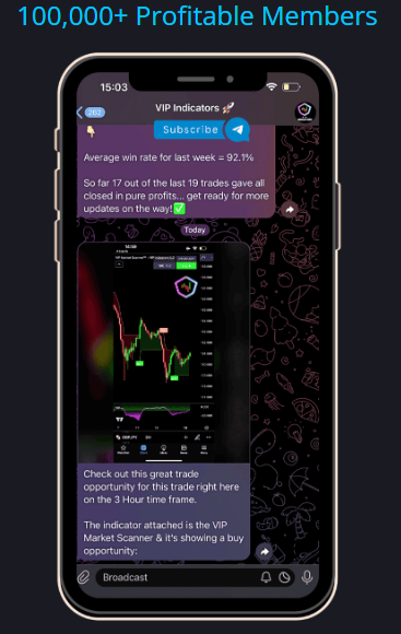 VIP Indicators